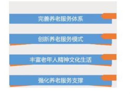 养老,养老院,养老院哪里好,医养结合医院,临终关怀长沙市雨花区永济老年养护院