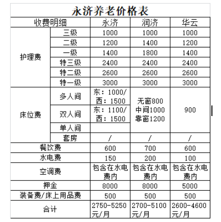 养老,养老院,养老院哪里好,临终关怀长沙市雨花区永济老年养护院