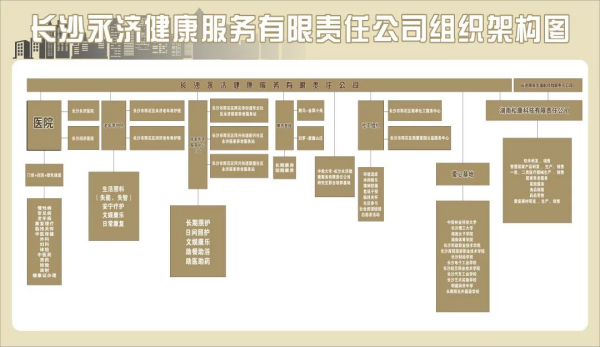 养老,养老院,养老院哪里好,临终关怀长沙市雨花区永济老年养护院