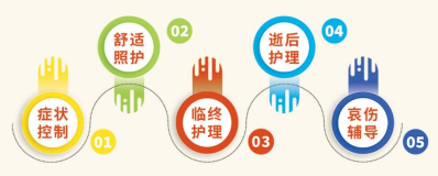 养老,养老院,养老院哪里好,临终关怀长沙市雨花区永济老年养护院