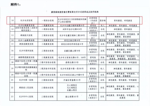 养老,养老院,养老院哪里好,临终关怀长沙市雨花区永济老年养护院
